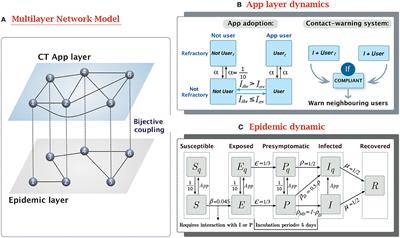 Characterizing the role of human behavior in the effectiveness of contact-tracing applications